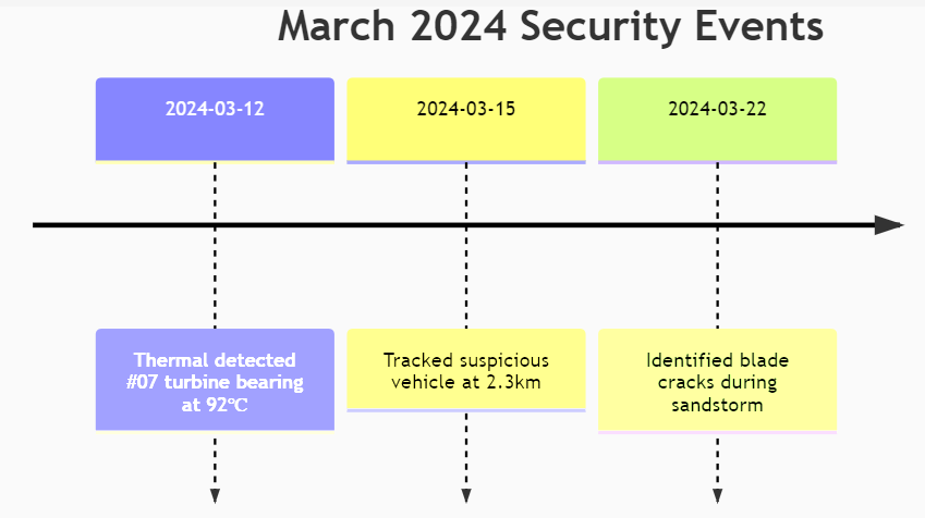 Notable_Events.png Notable_Events.png